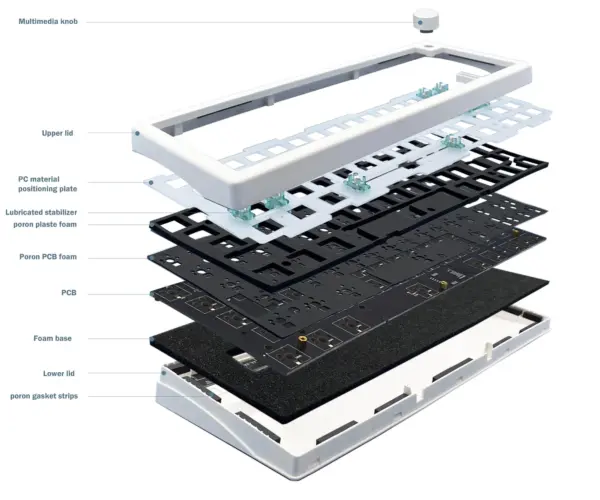 GMK67 Barebones Kit - Image 2